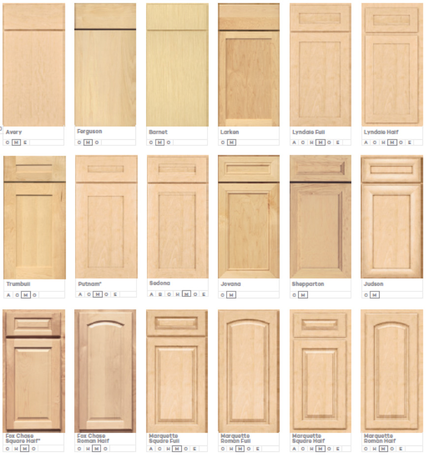 Kraftmaid Cabinetry Products Of